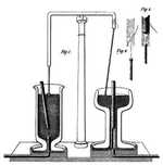 Electromagnetic rotation experiment of Faraday, ca. 1821 (Michael Faraday - Experimental Researches in Electricity (volume 2, plate 4))