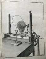 Priestley's "electrical machine for amateur experimentalists", illustrated in the first edition of his Familiar Introduction to the Study of Electricity (1768)